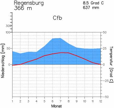 regensburg.gif