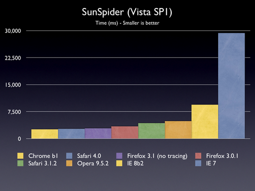 js-sunspider-all.sm.png