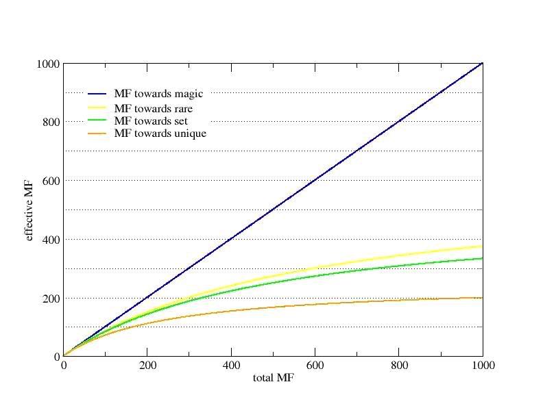 MF-Graph-jpg.jpg
