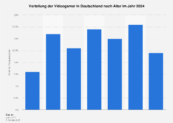 de.statista.com